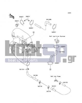 KAWASAKI - 750 SXI 1995 - Engine/Transmission - Cooling - 59071-3736 - JOINT